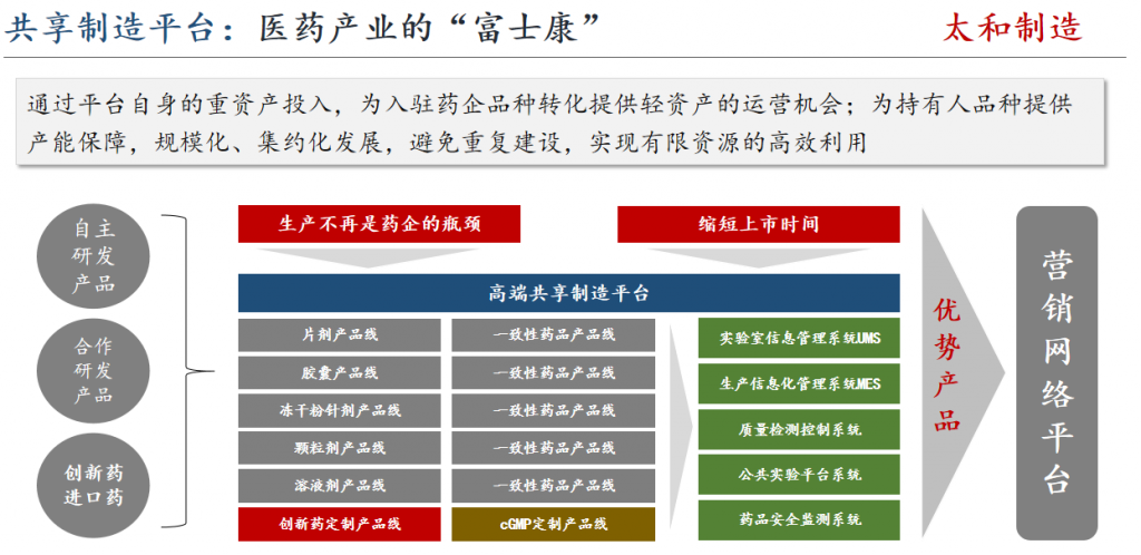 共享制造平台