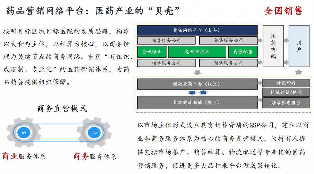 营销网络平台