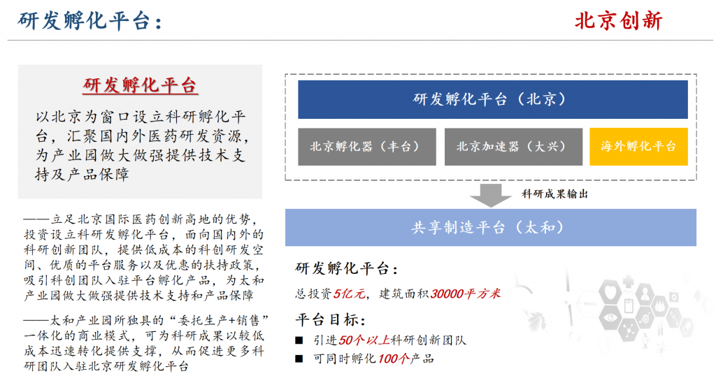 研发孵化平台